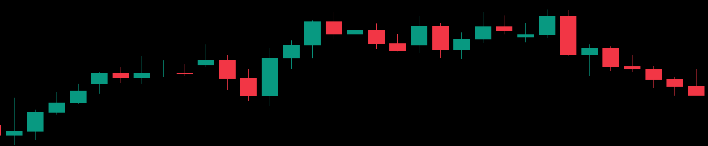 Candle stick chart image